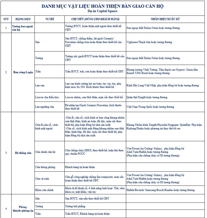 Capital square đn, mở bán gđ đầu giá gốc từ cđt  0% lãi suất 2 năm  tặng 80 triệu chỉ trong t11