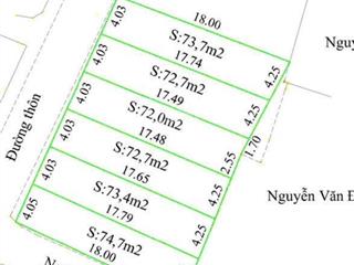 Bán đất khu công nghiệp tràng duệ 3 đang khởi công