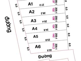 Bán đất tại bà ký, long phước, long thành, đồng nai giá 1,85 tỷ, 120m2 uy tín hàng hiếm