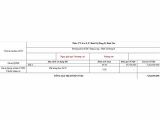 Chính chủ cần tiền bán gấp. có sẵn 5 phòng. trọ đang thu tiền. diện tích 85m2