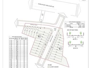 Bán đất phân được 29 lô, mt phước thiện 4.950m2, long thạnh mỹ, tp thủ đức(quận 9) giá 119 tỷ