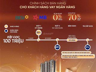 Cần chuyển nhượng căn 3pn mascity bắc giang