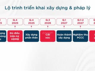 Nhà đầu tư rót vốn vào happy one sora  căn hộ thủ đức tiềm năng cao