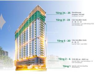 Mia center point căn hộ cao cấp giá mềm tại trung tâm đà nẵng 7/2025 đang hoàn thiện đến tầng 20