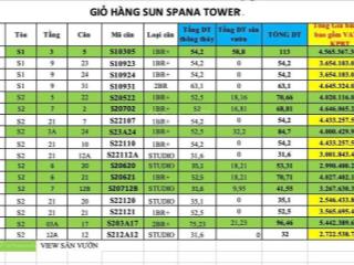 Giỏ hàng độc quyền spana căn studio, sân vườn view siêu đẹp trục 12b, 02, 05, 07 tòa s2  giá cđt