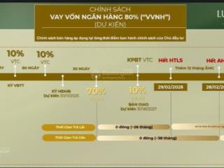 Bán 1pn 43,4m2 tg 18 global city, an phú, hcm. 43,4m2, giá cđt 7,767 tỷ, ck 3,5%.  0989 383 ***