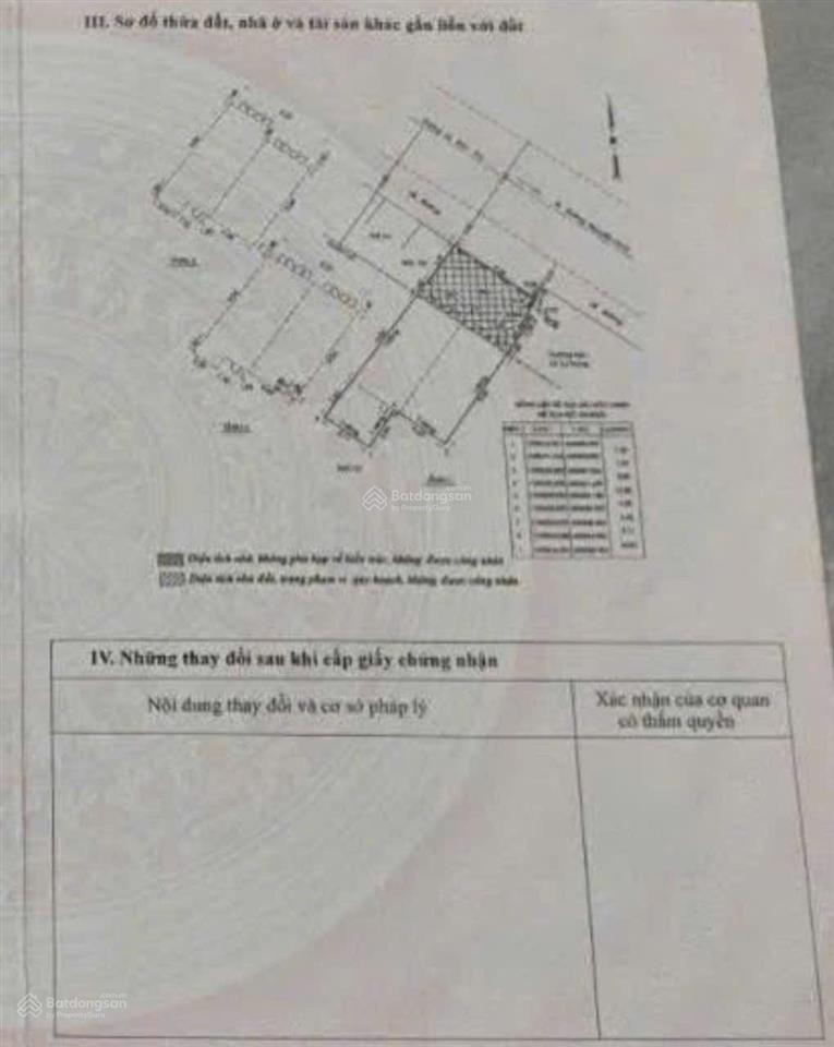 Siêu hot bán nhà mặt tiền ngang 8m lê đức thọ, gò vấp  đang cho thuê 60tr/tháng
