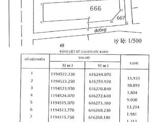 Cho thuê đất trống làm kho/ xưởng