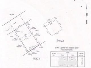 Bán đất trung tâm trường thọ khu phân lô đường 6m ngang 5m vuông đẹp  chỉ 4.9 tỷ