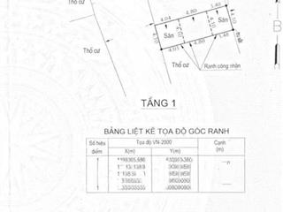 Bán đất 50m trường thọ  hxh đường 10m cách mặt tiền 3m  chỉ 6 tỷ