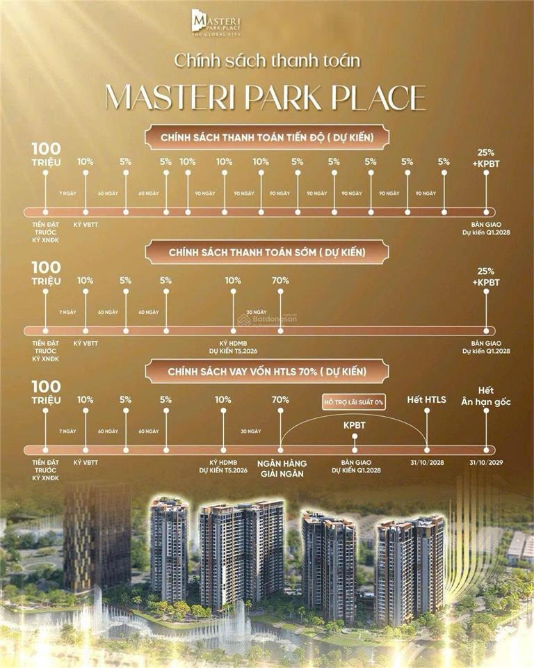 Masteri park place (ct5)  phân khu căn hộ cao cấp mới nhất tại trái tim the global city