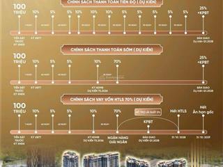 Masteri park place (ct5)  phân khu căn hộ cao cấp mới nhất tại trái tim the global city