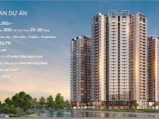 Chiết khấu 15% quỹ căn góc độc quyền dự án greenera southmark  486 ngọc hồi