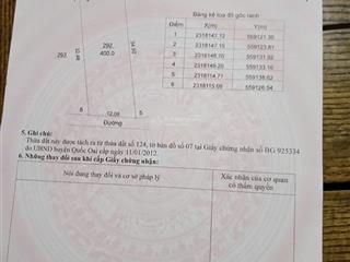 Giá chỉ 1xtriệu/m2 cách dh09 50m tại hoà thạch, phú cát (mới)