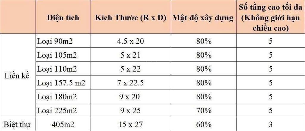Bán đất nền dự án phú thứ park hill, giá siêu hời, chỉ từ 16tr/m2 kinh môn, hải dương