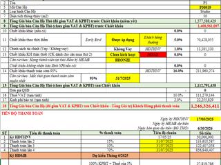 Chỉ 1 tỷ 2 anh chị đã có thể sở hữu chung cư tại dự án sun urban city hà nam