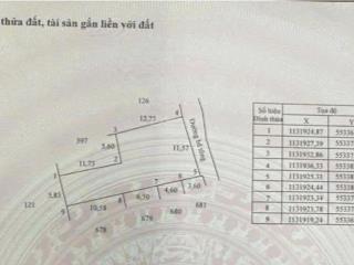 Cần bán gấp đất giá rẻ tp. vĩnh long