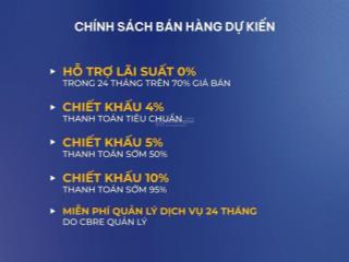 Căn hộ phía tây hà nội giá chỉ 50tr/m2 hỗ trợ lãi suất 0%miễn phí dịch vụ 2 năm