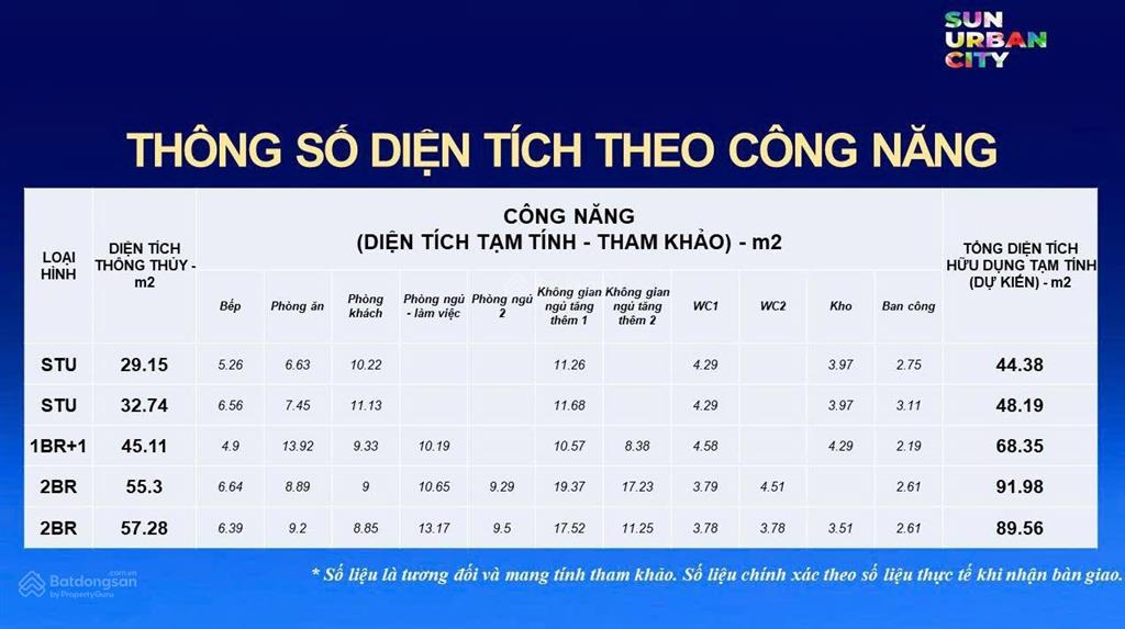Căn hộ giá rẻ ven hà nội, sống trong 1001 tiện ích đẳng cấp 5* hàng đầu phía nam hà nội