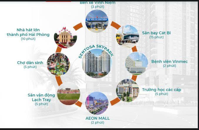 Tiêu chuẩn sống singapore với 2,912tỷ căn hộ 2pn 2vs  71m2. tiện ích free tại sentosa trung tâm hp