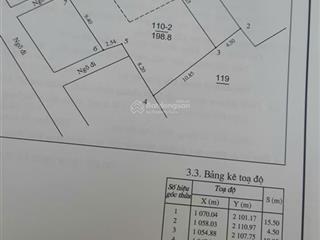 Tôi có lô đất chính chủ muốn bán cho ai mua về ở hoặc kinh doanh không qua môi giới