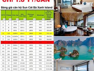 Bảng giá 18 căn suất bán sớm căn hộ tại thành phố biển sun cát bà. view trực diện vịnh lan hạ