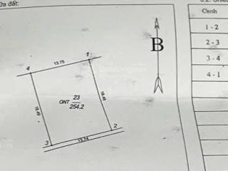 Chính chủ em cần bán lô đất dịch vụ ceo quốc oai hà nội