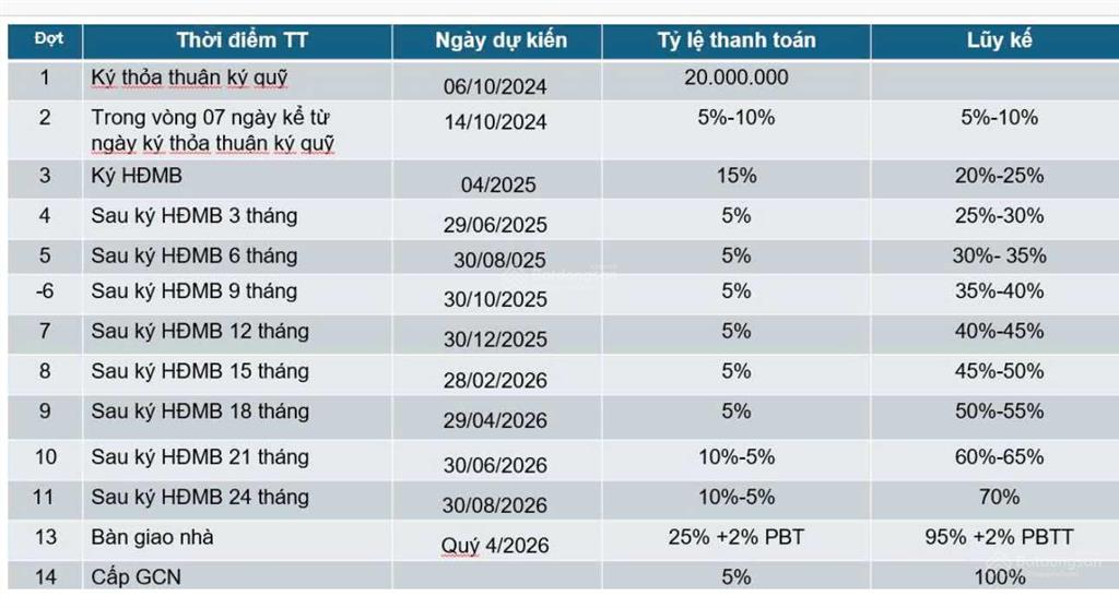 Chỉ tử 120tr sở hữu căn hộ cao cấp có 4 hồ bơi lk vành đai 3 và võ văn kiệt về tt tphcm chỉ 30p