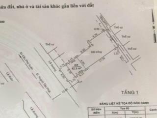 Bán 200m2 đất thổ cư mặt tiền đường huỳnh tấn phát tt nhà bè