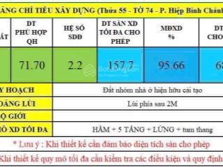 Chính chủ bán đất 72m2 măt tiền đường 25 phạm văn đồng giá 6.5 tỷ
