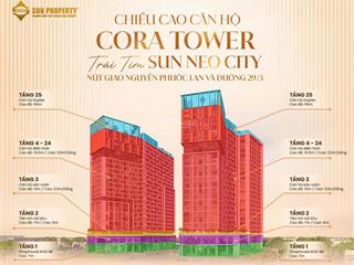 Căn hộ cao cấp sun group cora tower dành cho giới trẻ thu nhập trung bình tại đà nẵng chỉ với 500tr