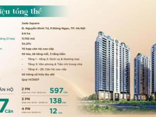 Jade square dự án siêu hot tại khu vực tây hồ tây thời điểm hiện tai và tương lai
