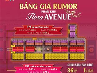Bán đất nền+liền kề tại đại đô thị sun urban city hà nam, gần bv việt đức  chỉ từ 1,4 tỷ.