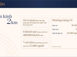 Suất 12 lot đỗ xe tầng hầm 1,2 vinhomes gallery giảng võ giá 1,3 tỷ, ck 11%,  0962 284 ***