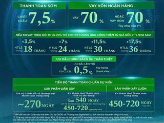 Suất tiên phong dự án vinhomes greeen paradise cần giờ