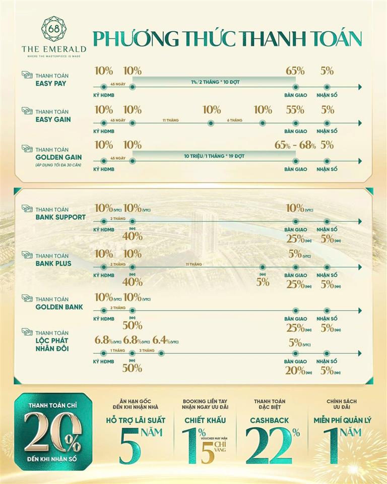 Căn 1pn + the emerald 68 chiết khấu 8%  tt nhanh hoàn tiền 6%, tt 20% đến khi nhận nhà