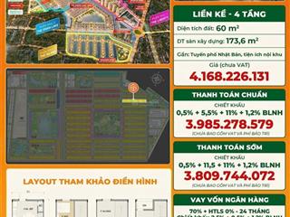 Nhà phố liền kề 60m2  1 trệt 2 lầu 1tum  vinhomes green city
