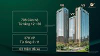 Cập nhật giỏ hàng cđt sunshine sky city q7 mở bán v7, v8, v9 phân khu cao cấp nhất  giá dk 75tr/m2