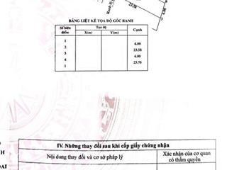 Chủ cần tiền cần bán gấp lô đất 1,4 tỷ dt 140m2, đ.nguyễn thị se, tân thông hội, sổ hồng riêng