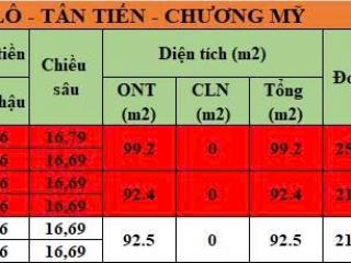 Bán lô đất 92,5m2 tại tân tiến, chương mỹ, hn