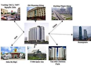 Bán căn nhà thăng long tower  33 mạc thái tổ, yên hoà  trung tâm cầu giấy  106,5m2  đông nam