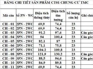 Căn hộ tmc phạm văn đồng, hà nội, 2pn, 2wc, 69 m2