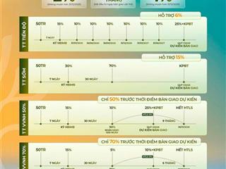 Masteri era landmark  chính sách hỗ trợ mua nhà chỉ từ 500 triệu