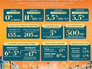 Chiết khấu 2025%, quỹ căn đẹp và rẻ nhất dự án, nộp 30% nhận nhà ở luôn.gọi xem dự án 0942 906 ***