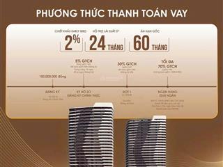 The meridian  giá chỉ 8x tr/m2.