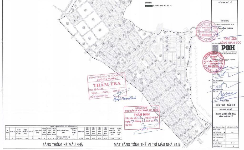 Đông bình dương không chỉ là đầu tư, mà là tích sản