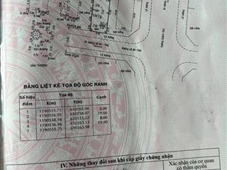 Bán nhà mặt tiền khu biệt thự vila thủ thiêm. đường 8m. số 20, đường 88, p thạnh mỹ lợi, q2.