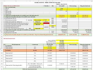 Bán nhanh căn liền kề floraavenue, 60m2, 3.8 tỷ tiền đất, số nhà đẹp, vị trí đẹp, giá cũng đẹp luôn