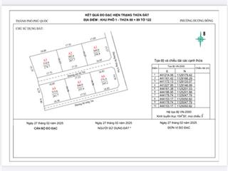 Bán đn 260m2 tại khu phố 1, đường 30/4, dương đông, phú quốc, giá tốt 3,3 tỷ