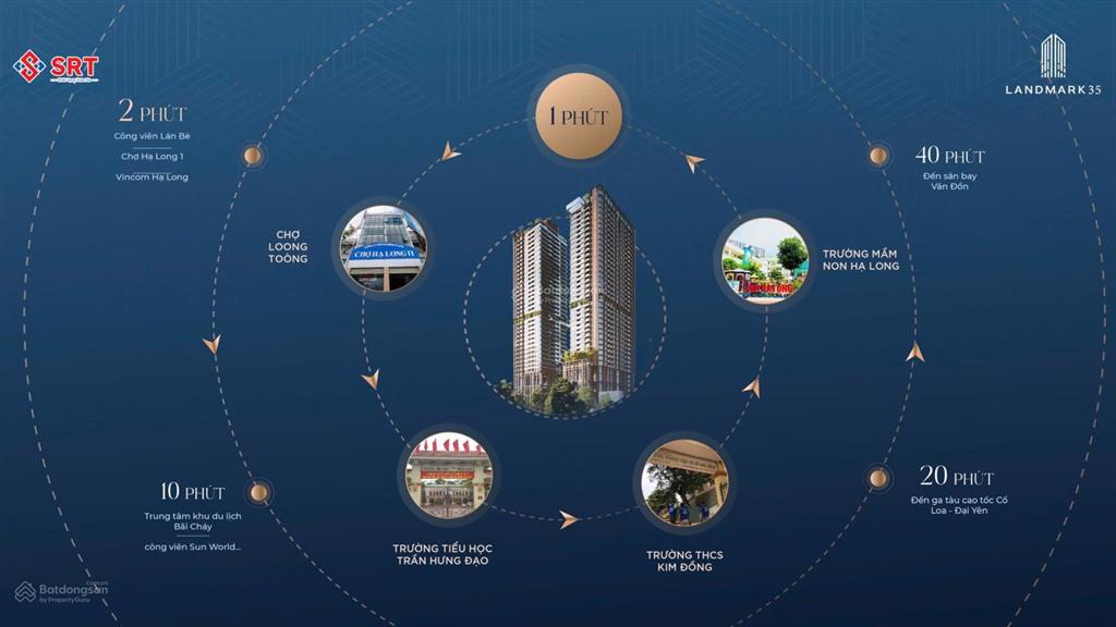 Căn hộ trung tâm của trung tâm hòn gai, hạ long, tiện ích xung quanh, đất ở, sở hữu lâu dài